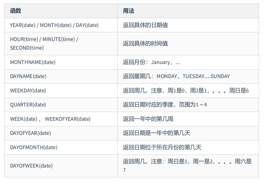 图片[16] - MySQL-07.单行函数 - MaxSSL