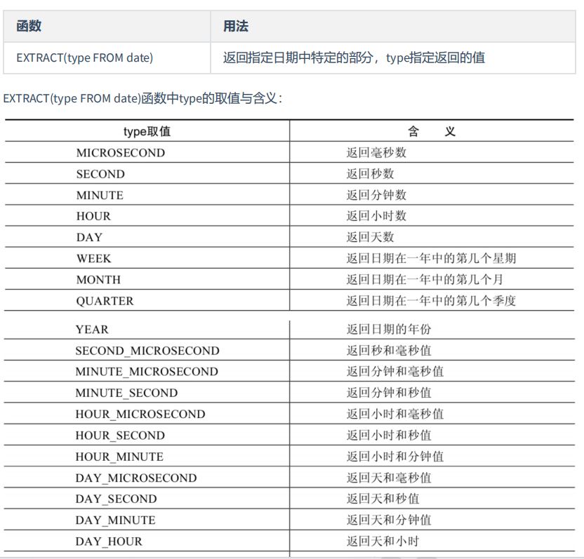 图片[17] - MySQL-07.单行函数 - MaxSSL