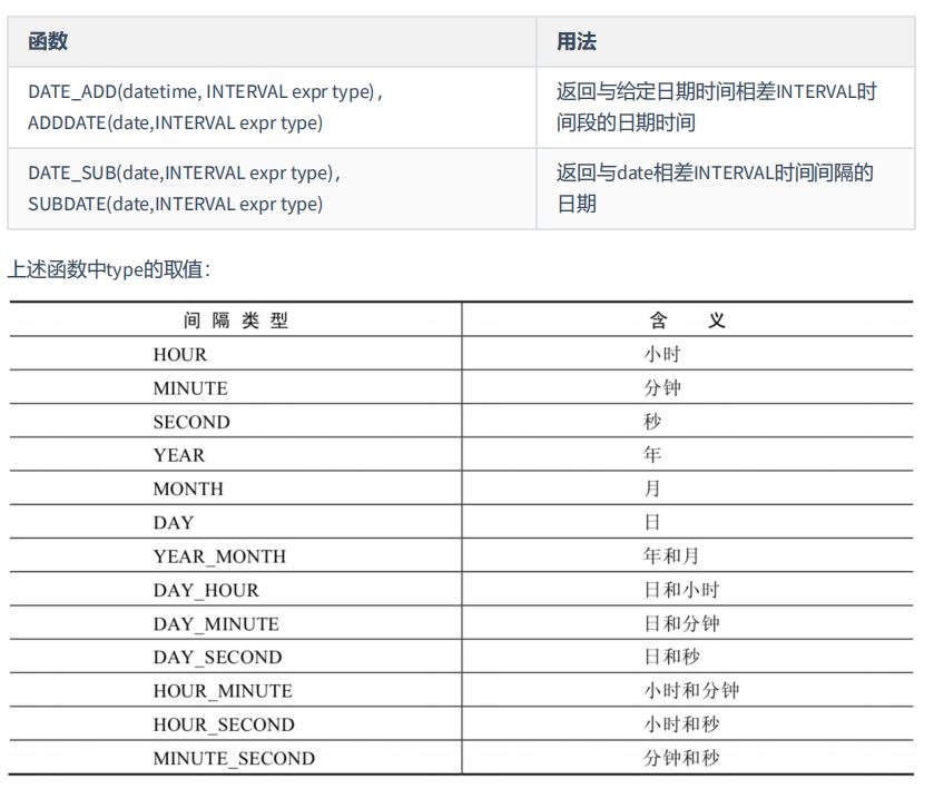 图片[19] - MySQL-07.单行函数 - MaxSSL