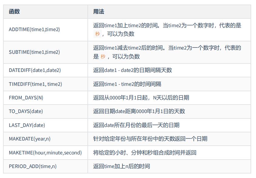 图片[20] - MySQL-07.单行函数 - MaxSSL