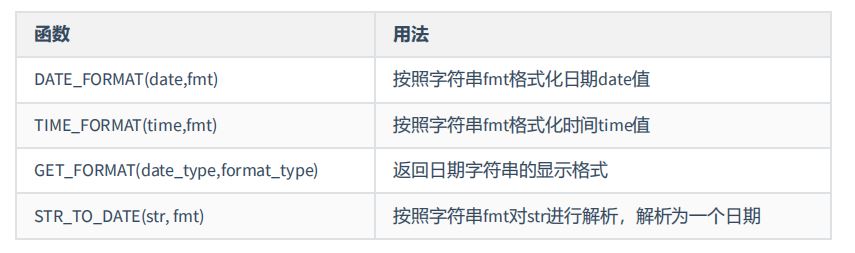 图片[21] - MySQL-07.单行函数 - MaxSSL