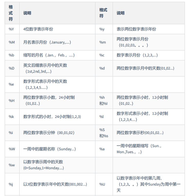 图片[22] - MySQL-07.单行函数 - MaxSSL