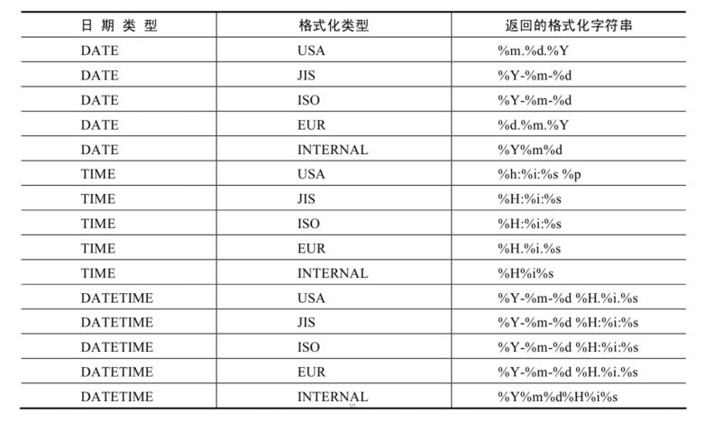 图片[24] - MySQL-07.单行函数 - MaxSSL