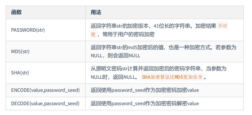 图片[26] - MySQL-07.单行函数 - MaxSSL