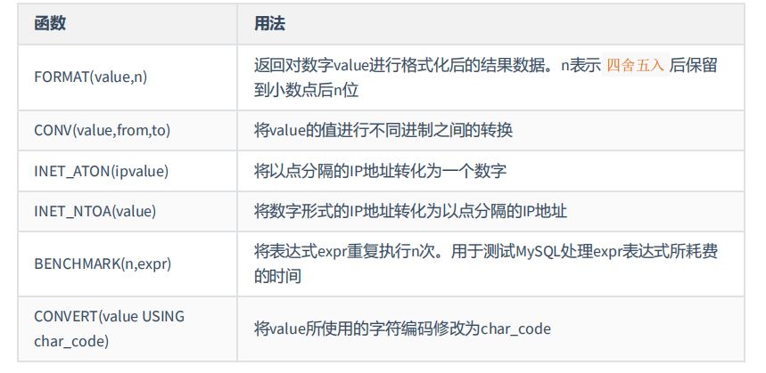 图片[28] - MySQL-07.单行函数 - MaxSSL