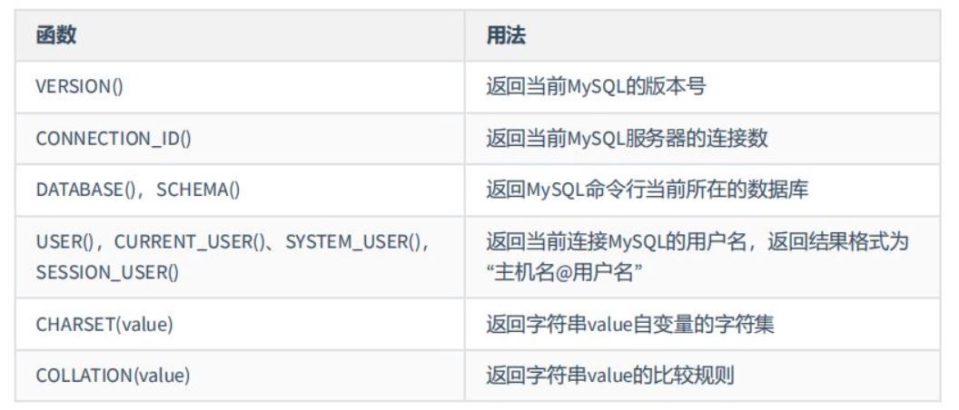 图片[27] - MySQL-07.单行函数 - MaxSSL