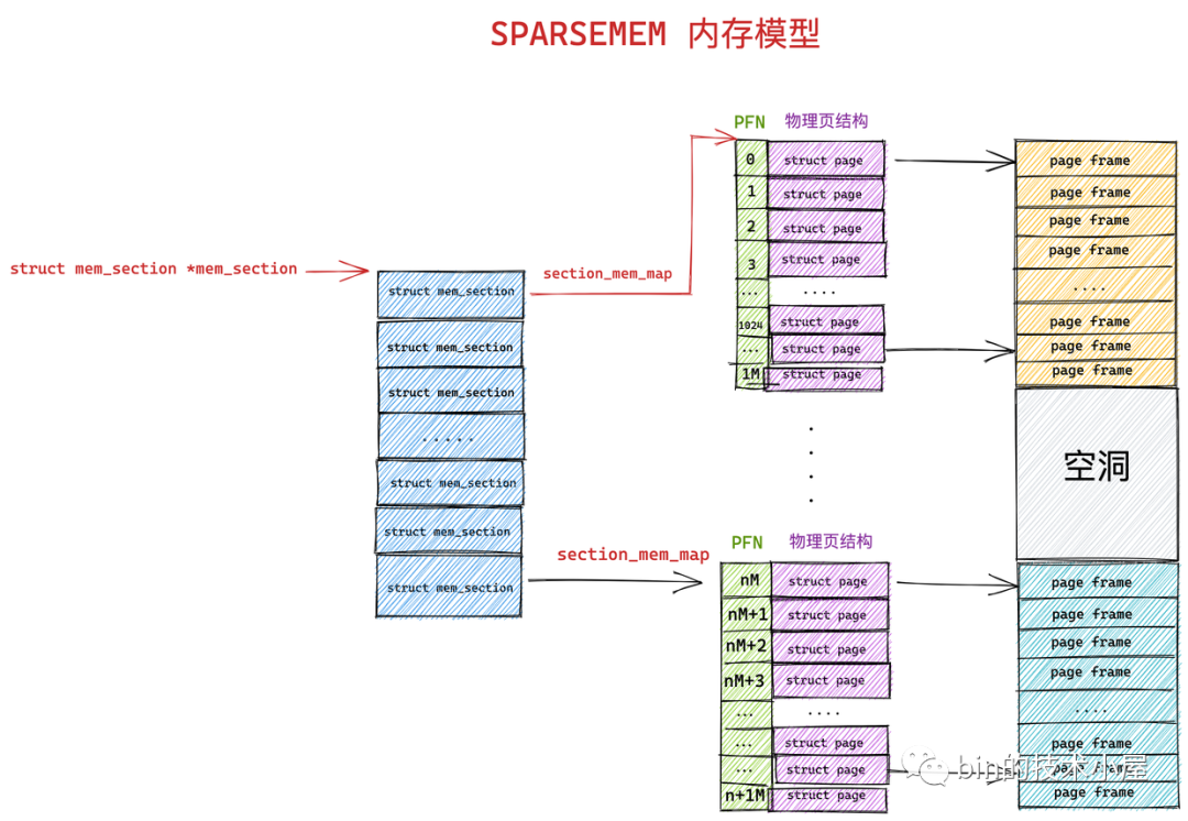 图片[3] - 深入理解 Linux 物理内存分配全链路实现 - MaxSSL