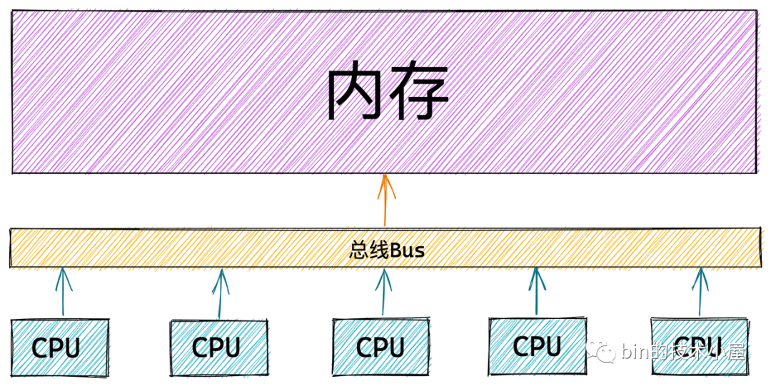 图片[4] - 深入理解 Linux 物理内存分配全链路实现 - MaxSSL