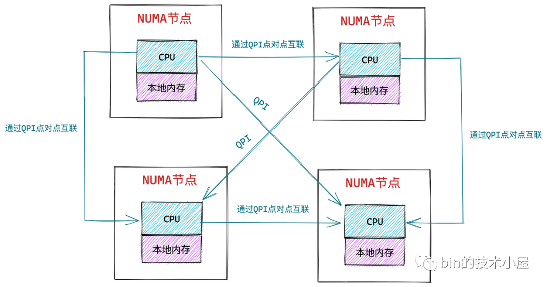 图片[5] - 深入理解 Linux 物理内存分配全链路实现 - MaxSSL