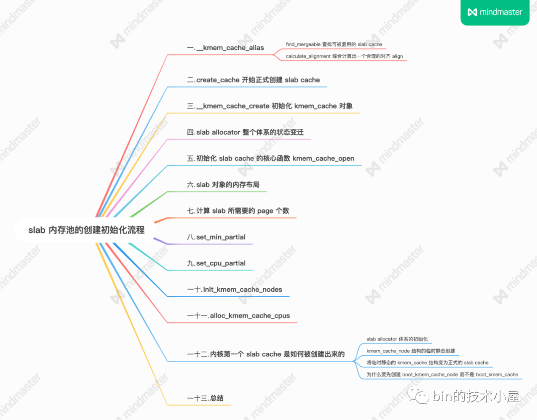 从内核源码看 slab 内存池的创建初始化流程 - MaxSSL