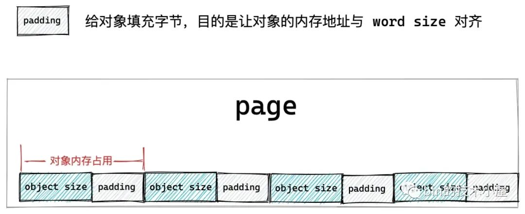 图片[10] - 从内核源码看 slab 内存池的创建初始化流程 - MaxSSL