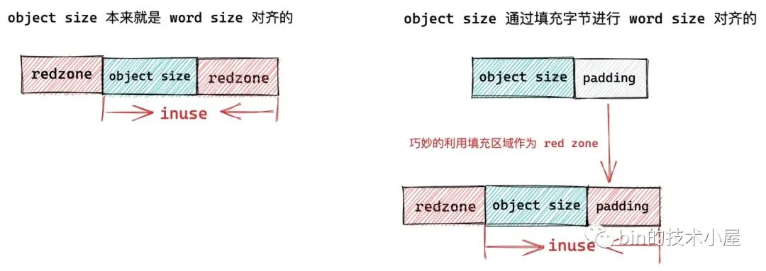 图片[11] - 从内核源码看 slab 内存池的创建初始化流程 - MaxSSL