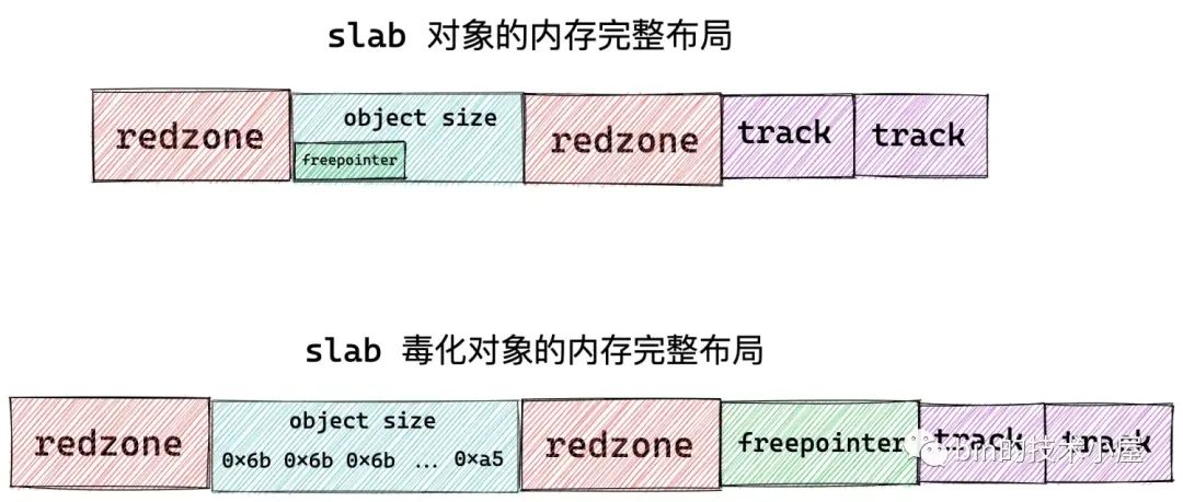 图片[14] - 从内核源码看 slab 内存池的创建初始化流程 - MaxSSL