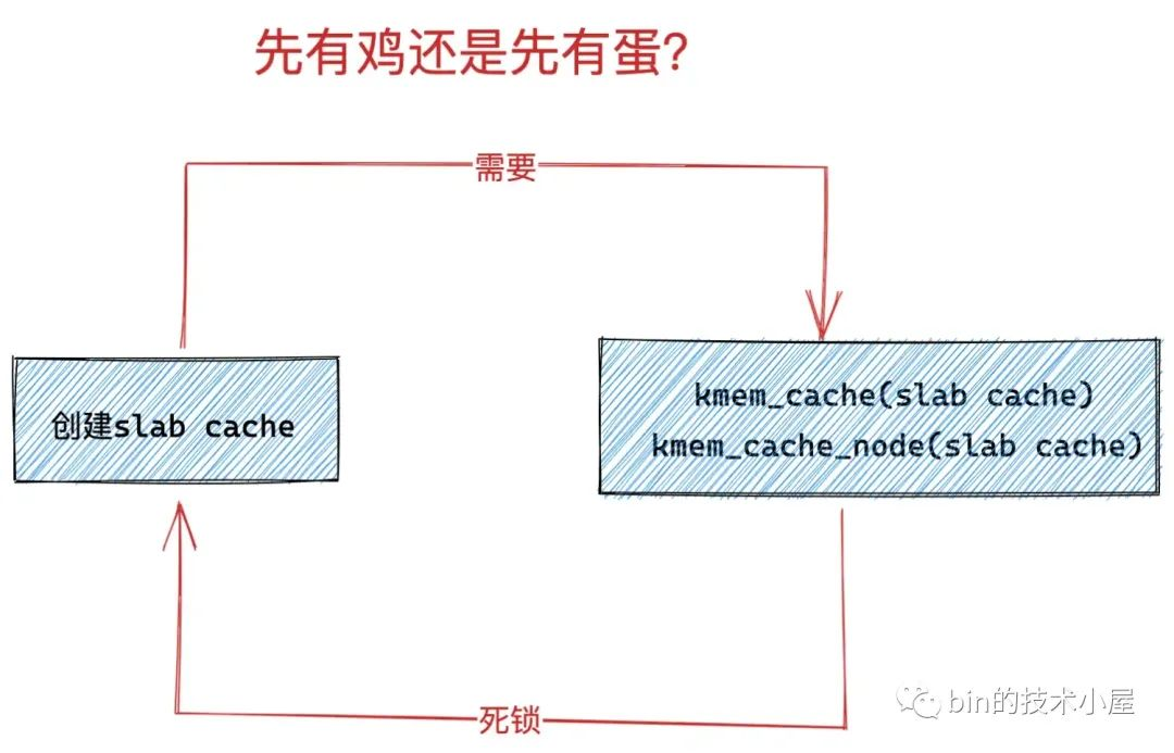 图片[19] - 从内核源码看 slab 内存池的创建初始化流程 - MaxSSL