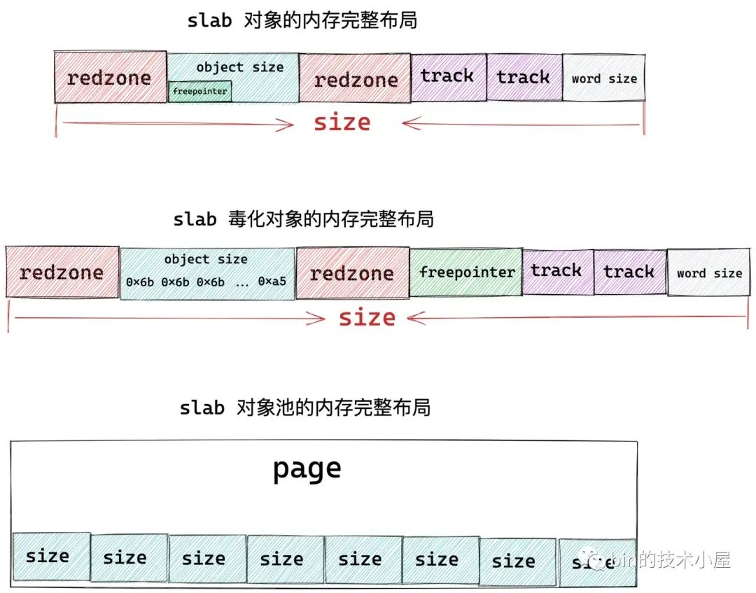 图片[27] - 从内核源码看 slab 内存池的创建初始化流程 - MaxSSL