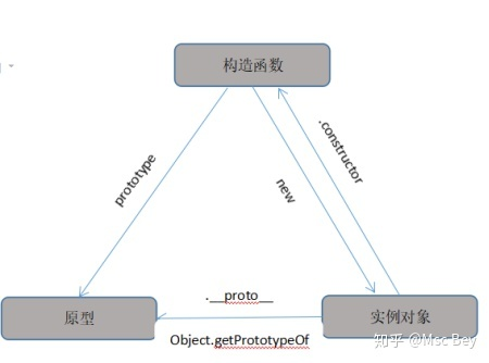 图片[3] - 原型和原型链的深入浅出 - MaxSSL