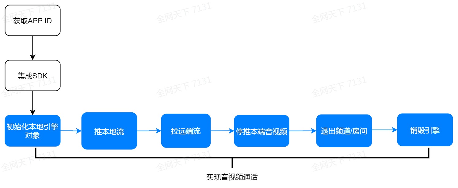 图片[4] - 我用chatGPT做直播技术选型，卷死了同事 - MaxSSL