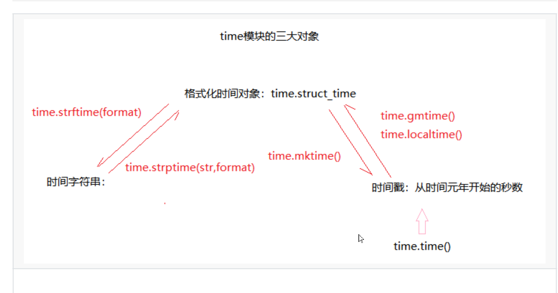 图片[18] - python–高级语法 - MaxSSL