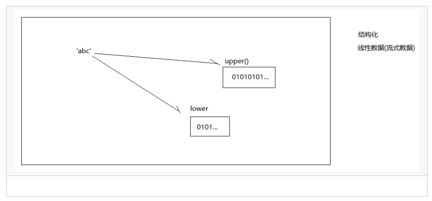 图片[21] - python–高级语法 - MaxSSL