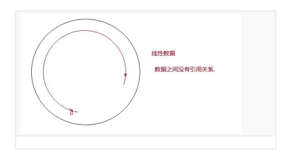 图片[22] - python–高级语法 - MaxSSL