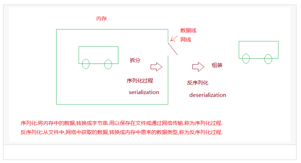 图片[23] - python–高级语法 - MaxSSL