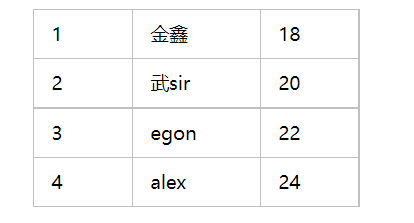 图片[27] - python–高级语法 - MaxSSL