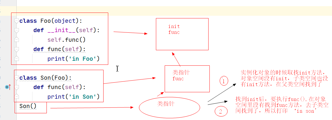 图片[43] - python–高级语法 - MaxSSL