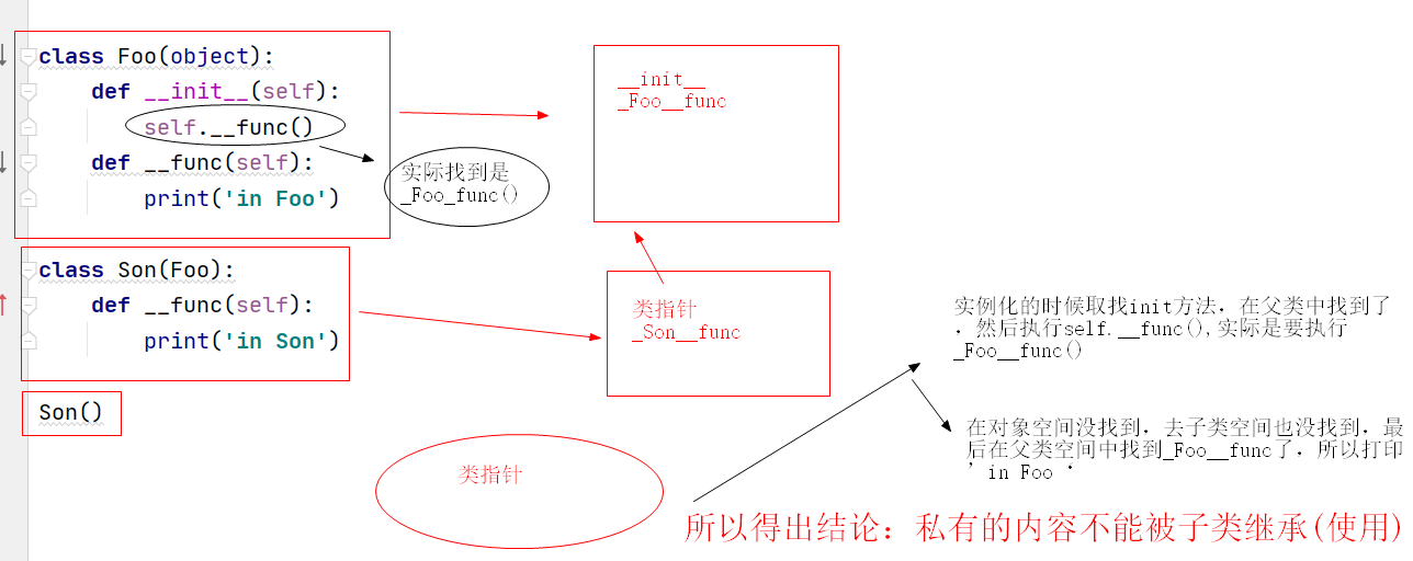 图片[44] - python–高级语法 - MaxSSL