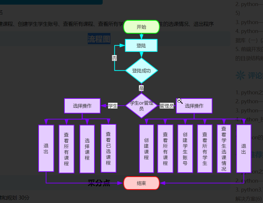 图片[45] - python–高级语法 - MaxSSL