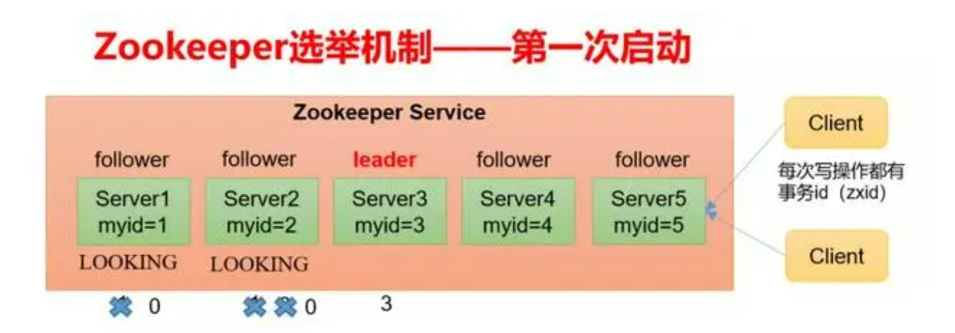 基于zookeeper的kafka中间件 - MaxSSL