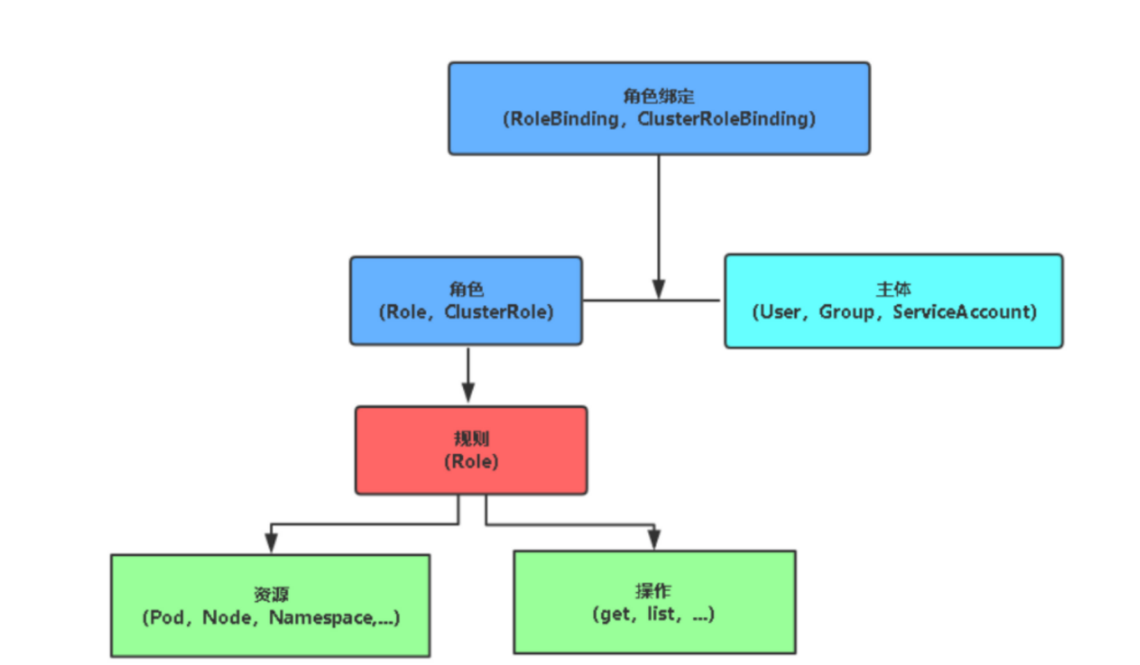 图片[2] - k8s-安全机制 - MaxSSL