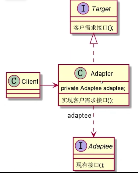 适配器模式 - MaxSSL