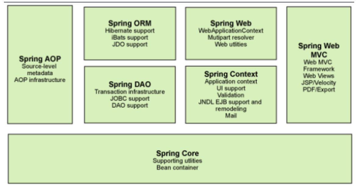 图片[2] - Spring的第一个程序和IOC创建对象方式 - MaxSSL