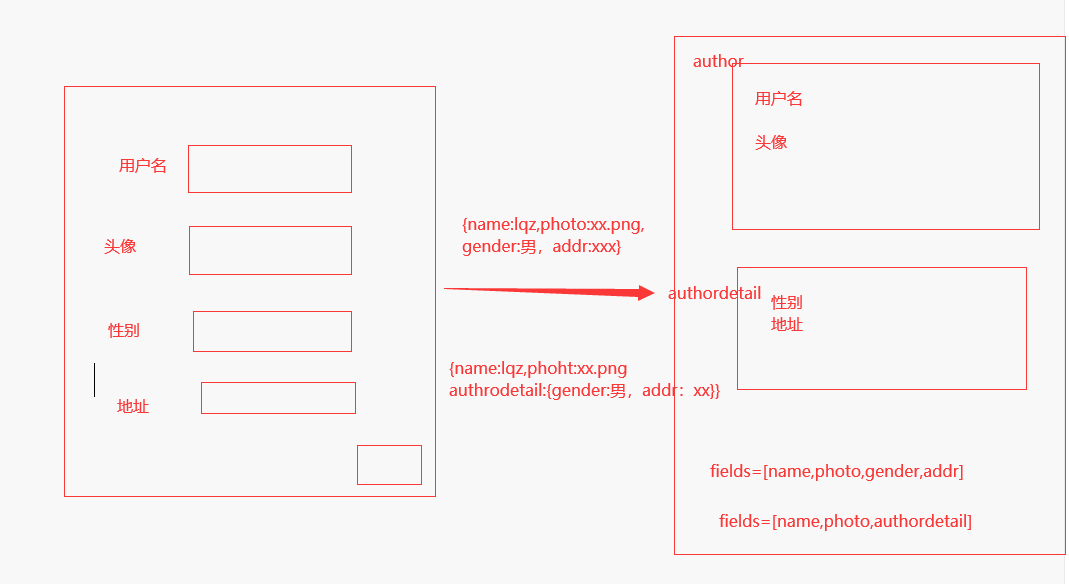 drf从入门到精通—day05 - MaxSSL