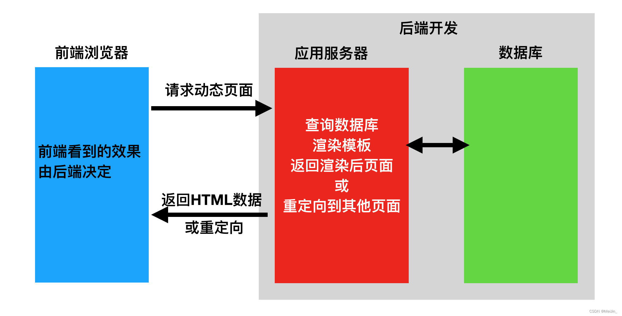 web应用模式、API接口、接口测试工具postman、如何在浏览器中测试、restful规范、序列化反序列化、基于Django原生编写五个接口、drf介绍和快速使用、drf之APIView源码分析 - MaxSSL