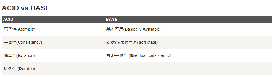 图片[2] - NoSQL简介 - MaxSSL