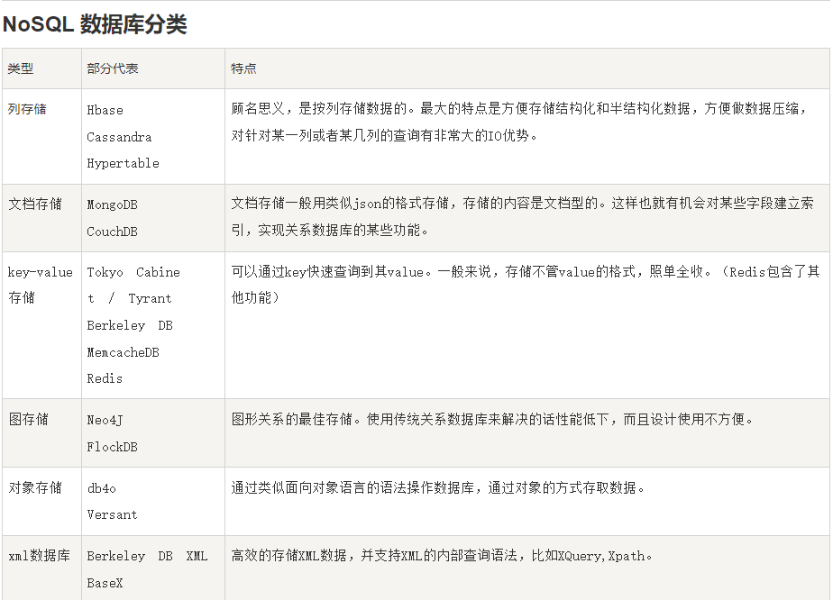 图片[3] - NoSQL简介 - MaxSSL