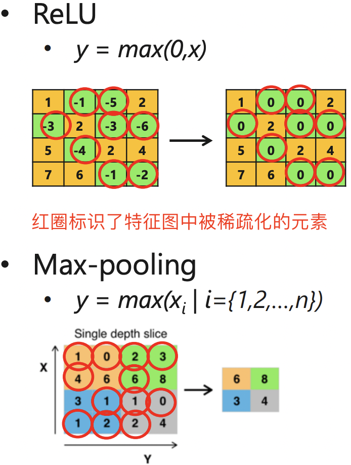 图片[5] - 模型压缩-剪枝算法详解 - MaxSSL