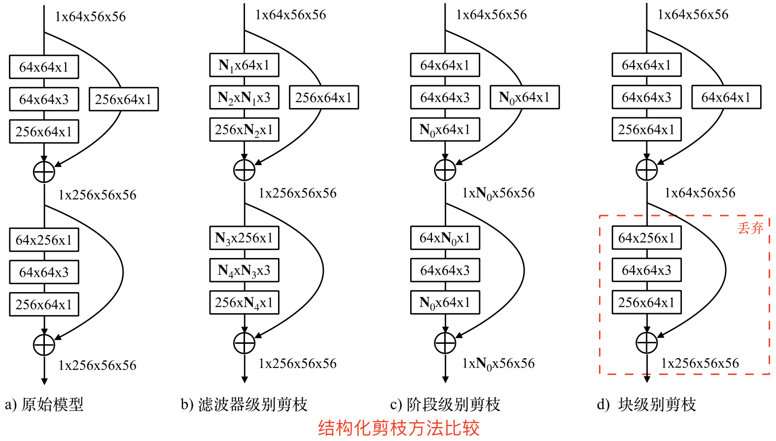 图片[12] - 模型压缩-剪枝算法详解 - MaxSSL