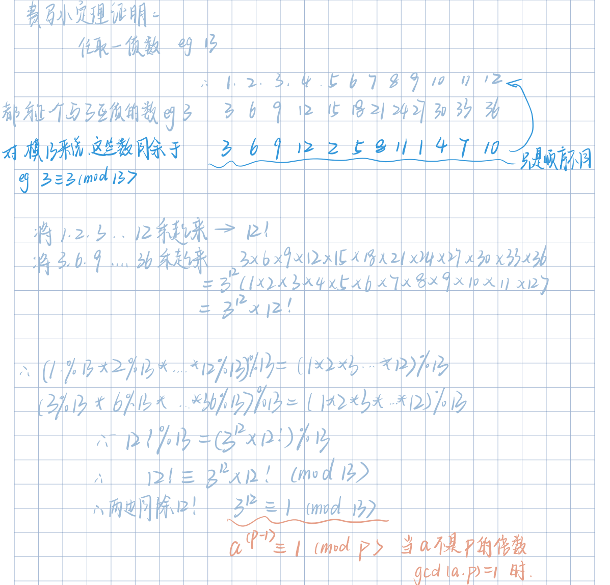 图片[4] - 乘法逆元 - MaxSSL