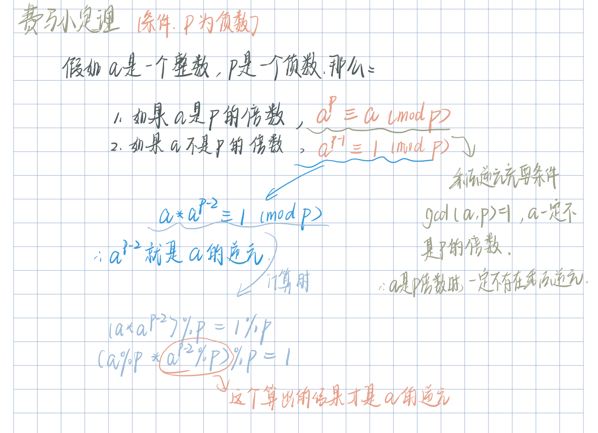 图片[5] - 乘法逆元 - MaxSSL