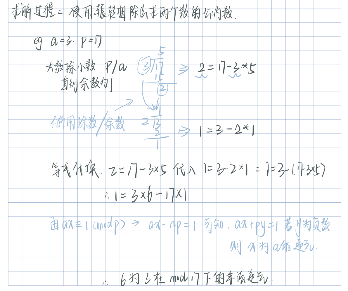 图片[12] - 乘法逆元 - MaxSSL