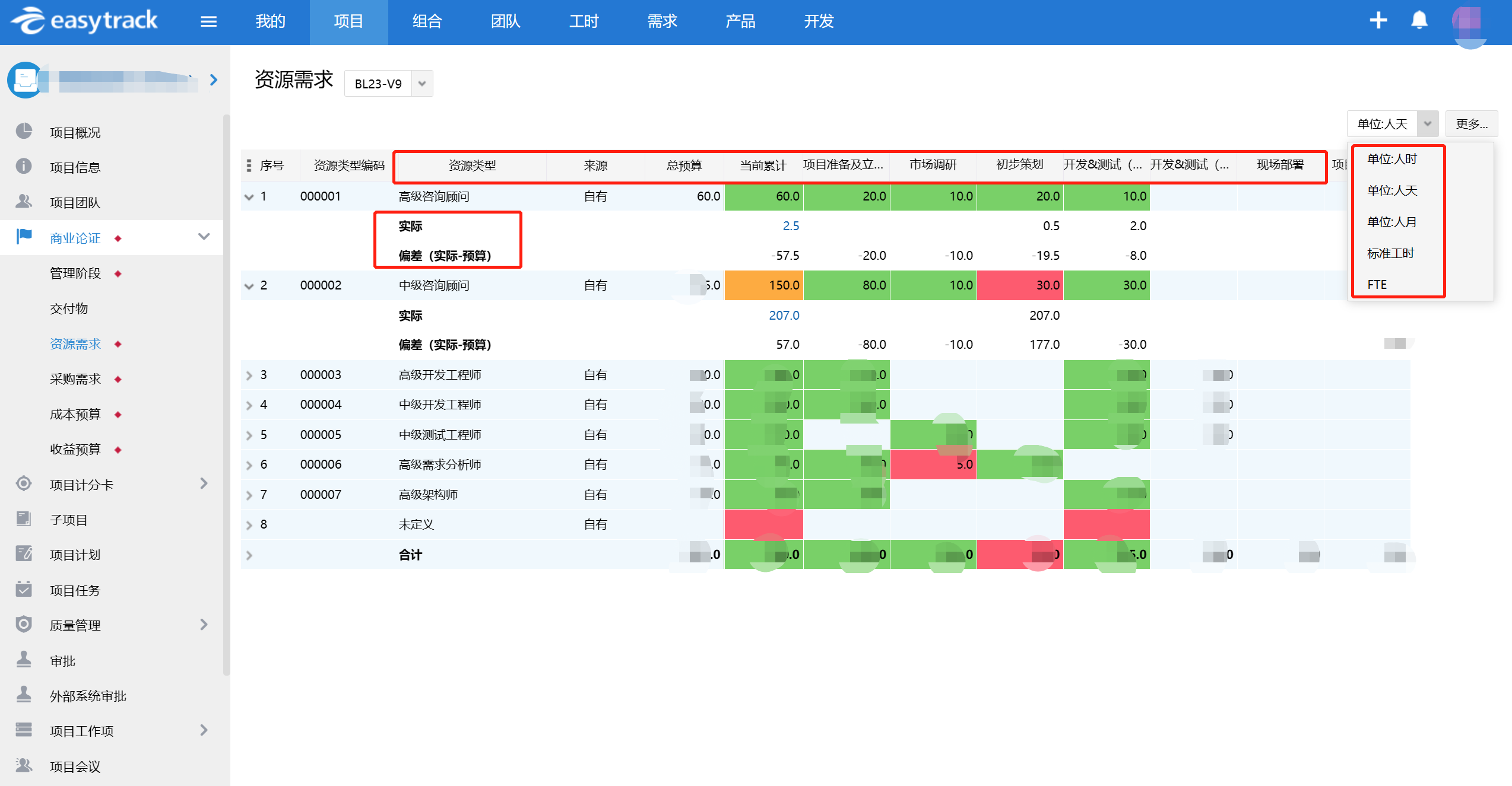 【经验贴】多项目并行，如何解决资源管理这个难点？ - MaxSSL