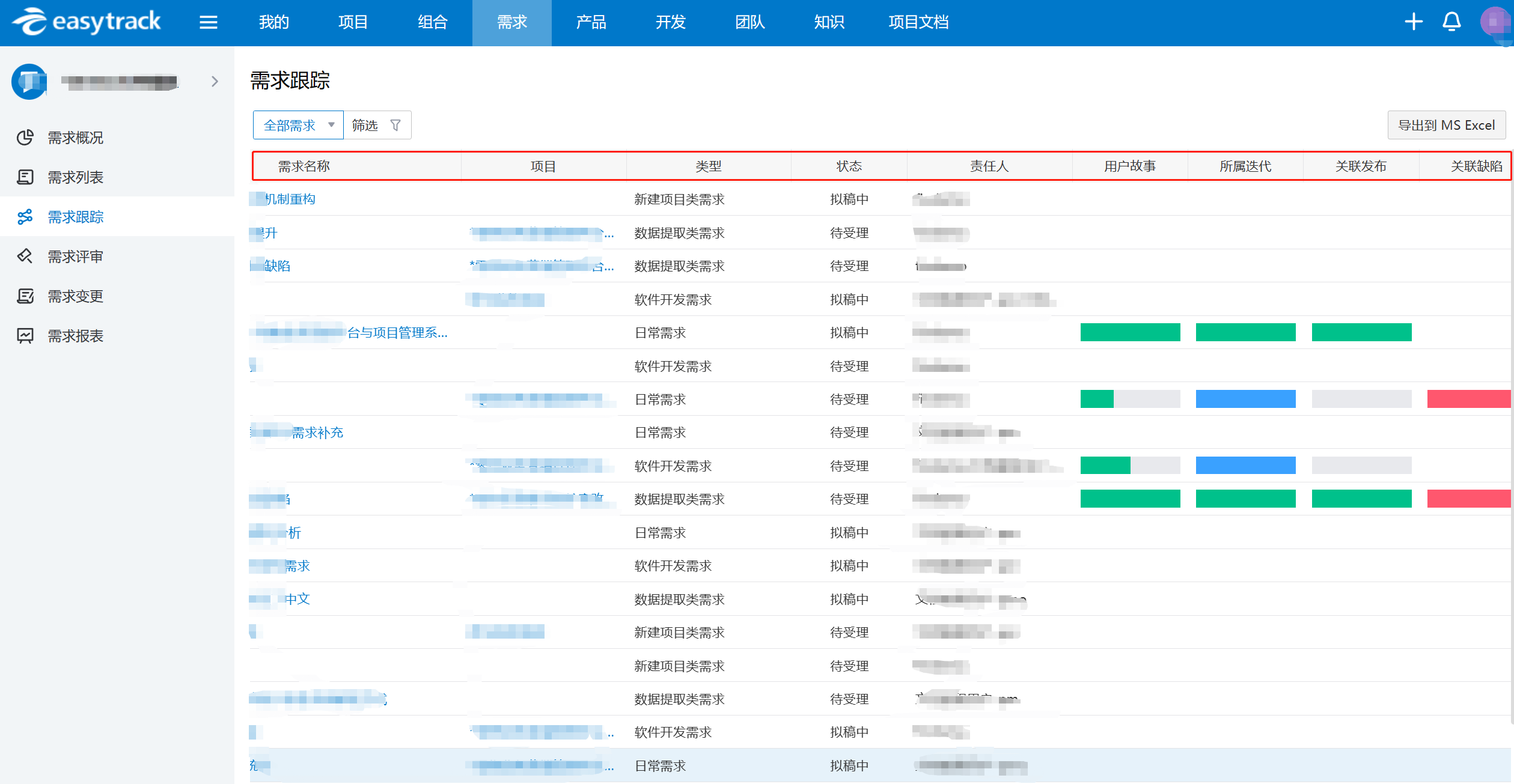 图片[2] - 【经验贴】大型复杂项目的风险管理如何做？ - MaxSSL