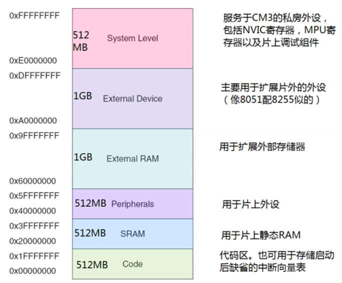 图片[3] - 一文搞明白STM32芯片存储结构 - MaxSSL