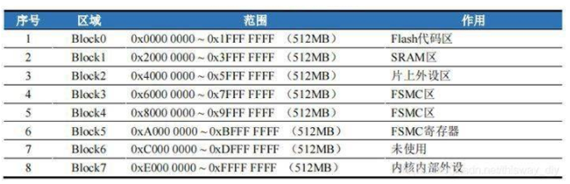 图片[6] - 一文搞明白STM32芯片存储结构 - MaxSSL