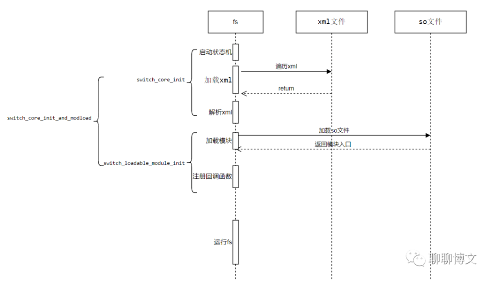 FreeSWITCH添加自定义endpoint - MaxSSL