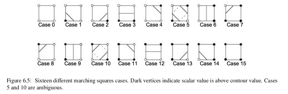 图片[2] - 界面重建——Marching cubes算法 - MaxSSL