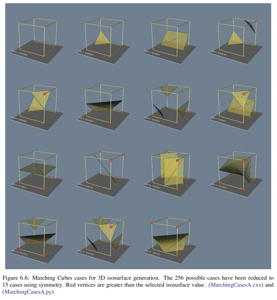 图片[3] - 界面重建——Marching cubes算法 - MaxSSL