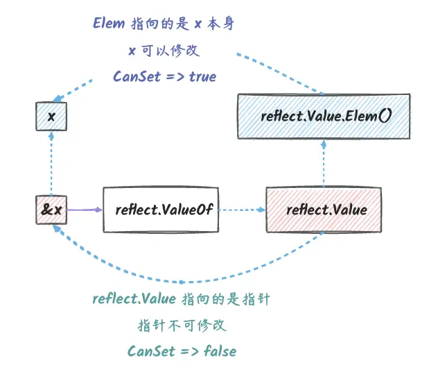 图片[2] - 浅谈go反射 - MaxSSL